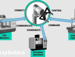 Next-Level Multi-Factory Autonomous Process Control With Flexxbotics