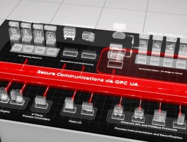 ABB Taps Red Hat to Future-Proof Automation Systems