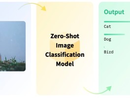 Google’s Robotic Transformer 2_ More Than Meets the Eye